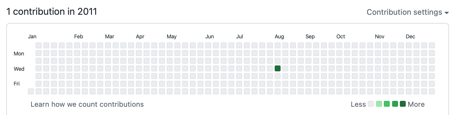 github contributions