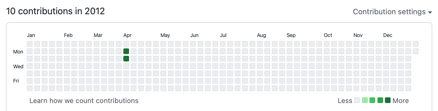 github contributions