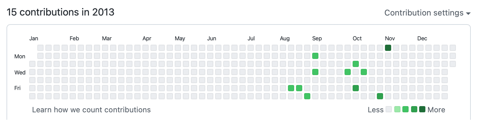 github contributions