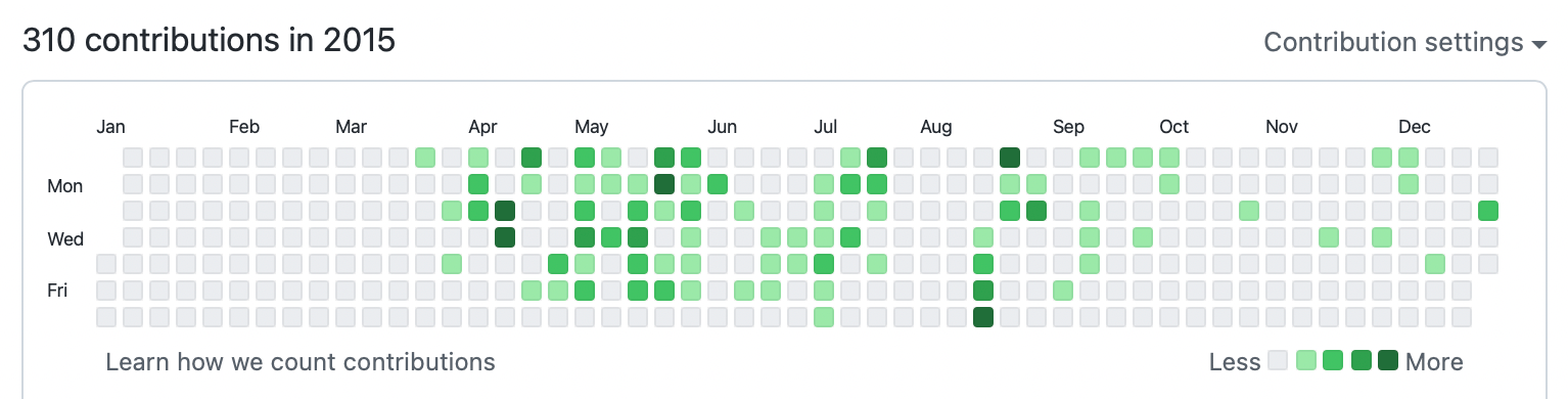 github contributions