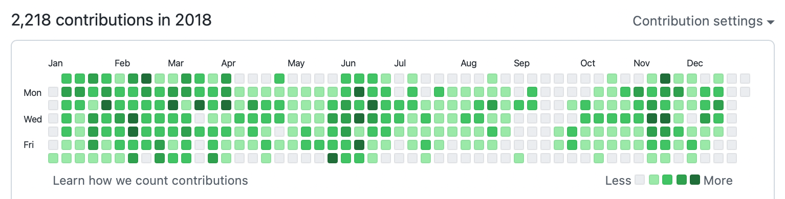 github contributions