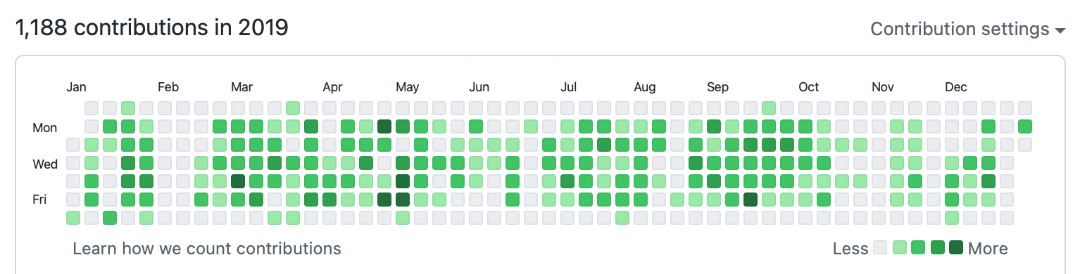 github contributions